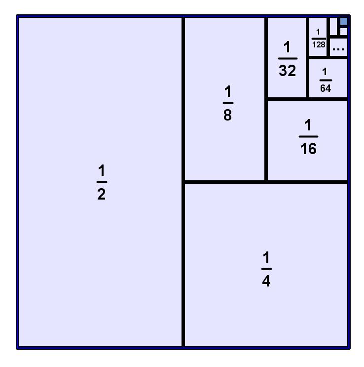 infinite-series-square